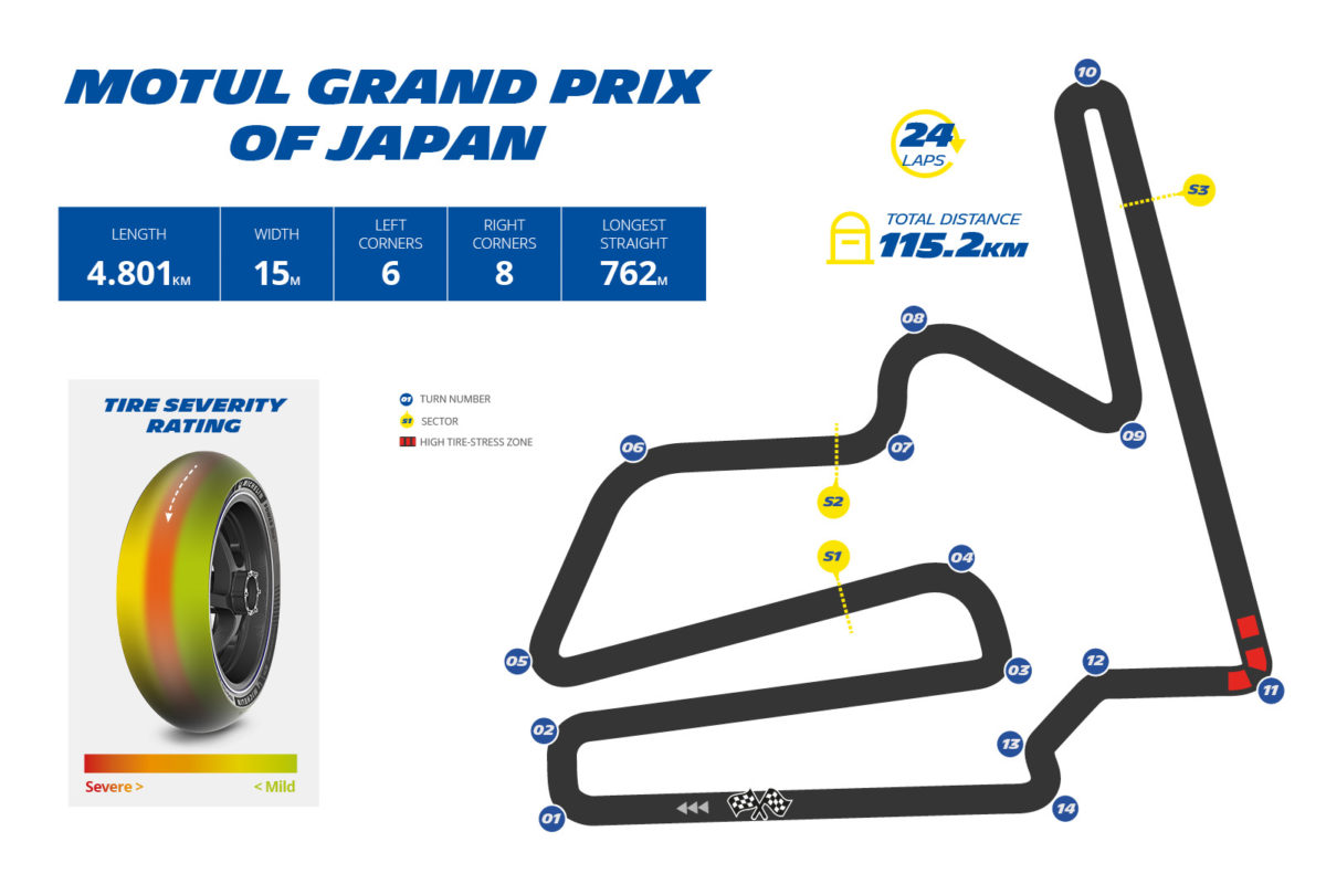 Japan Gp 2025