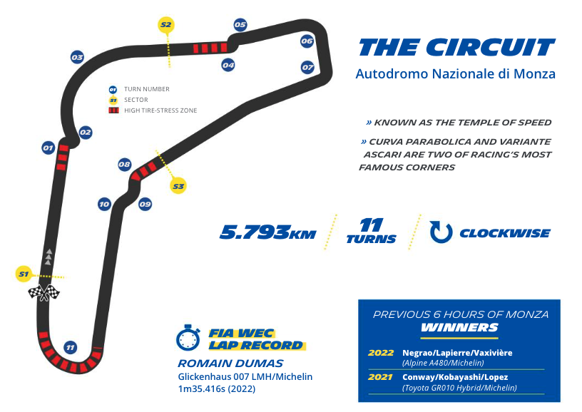 Full Race I 2023 6 Hours of Monza I FIA WEC 