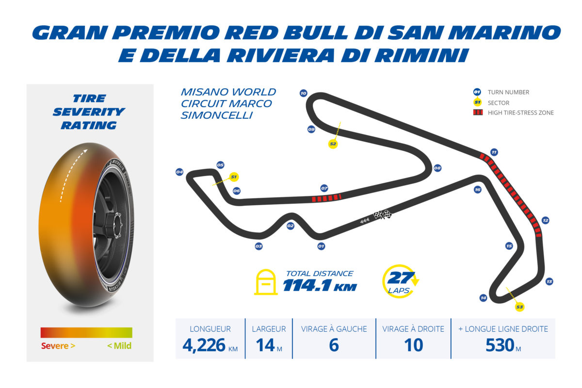 Michelin Race Guide San Marino Grand Prix