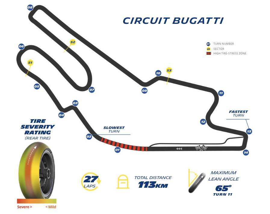 Michelin Race Guide: MotoGP Grand Prix of France