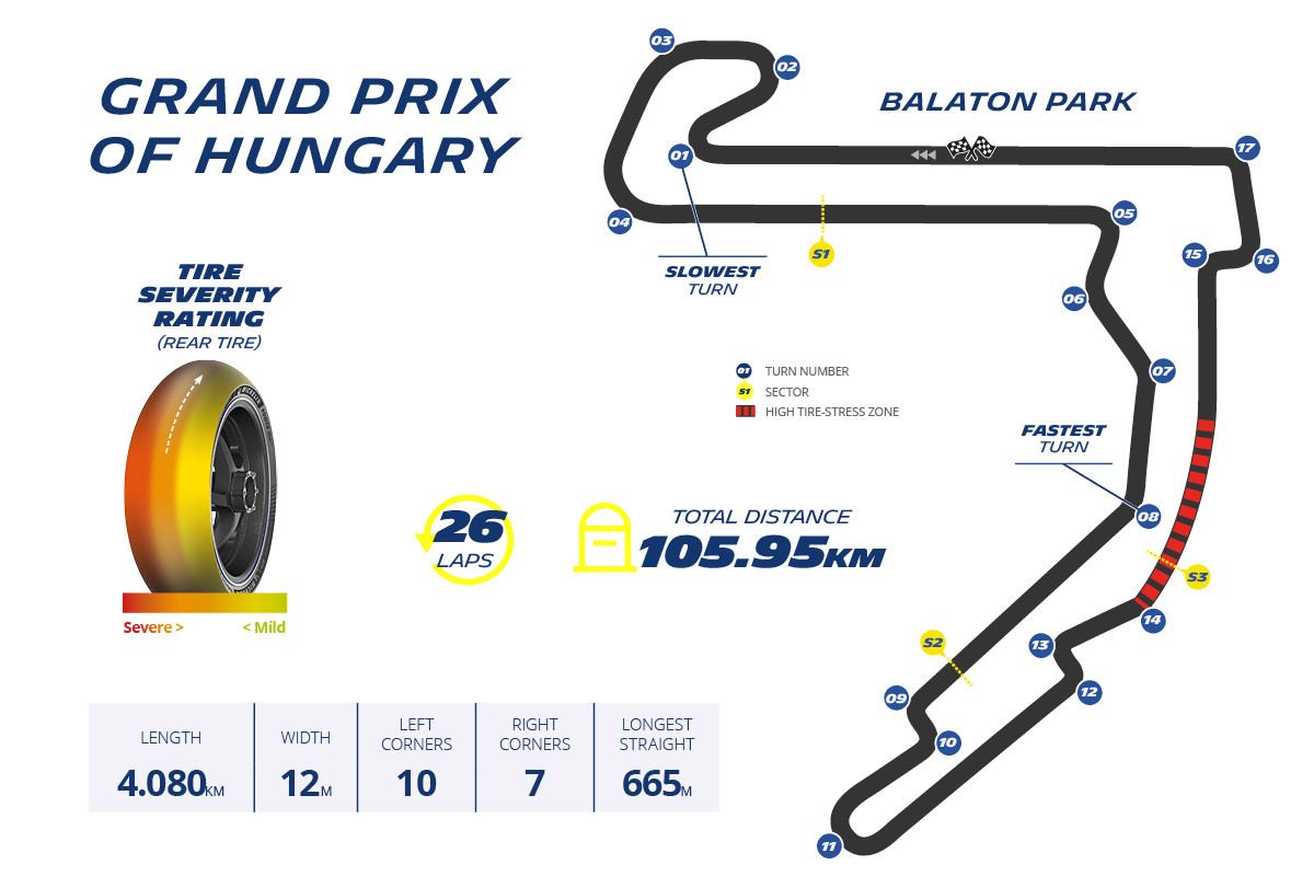 Michelin Race Guide: MotoGP Grand Prix of Hungary